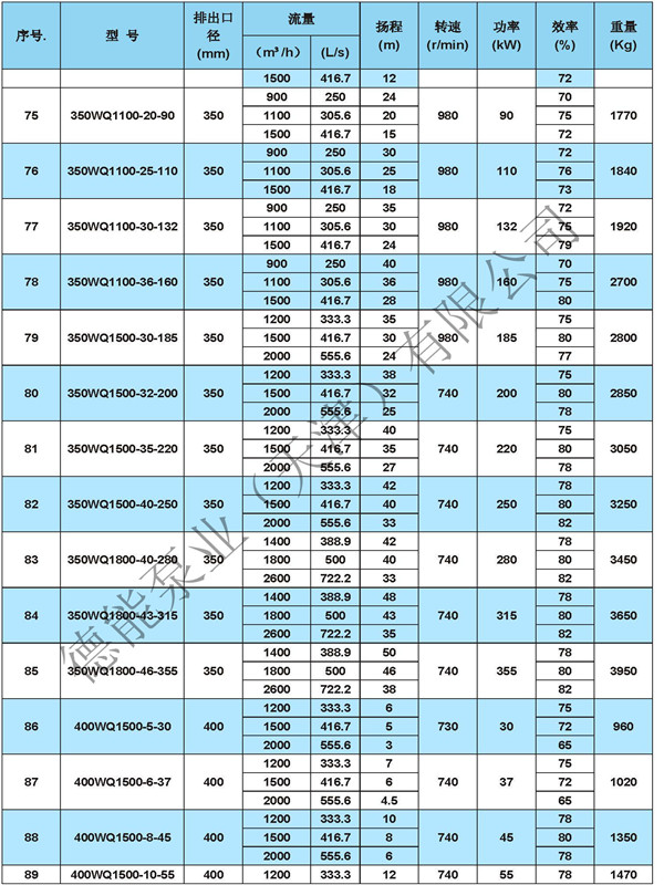 WQ排污泵参数_页面_6 350