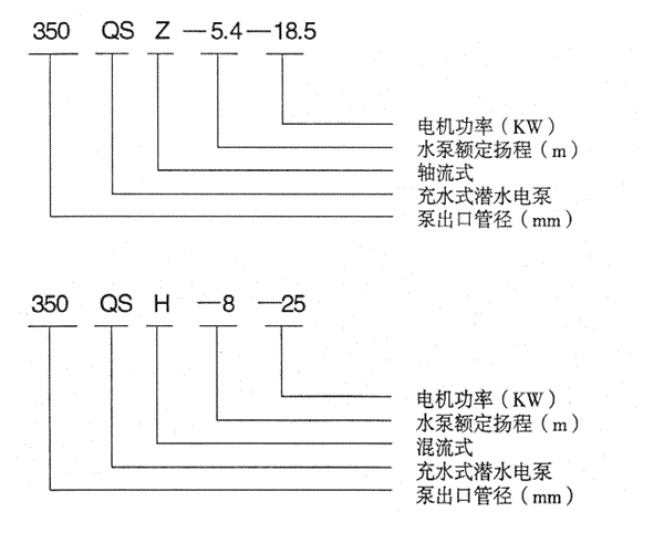 型号含义