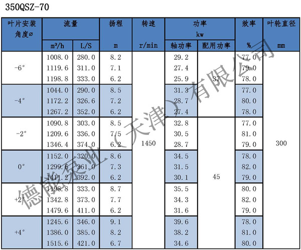 QSZ简易轴流泵参数表350QSZ-70_副本