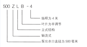 ZLB型号含义