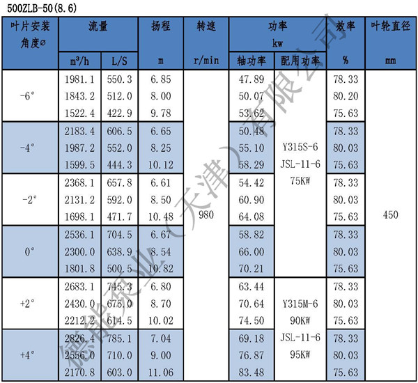 ZLB立式轴流泵参数表_页面_09