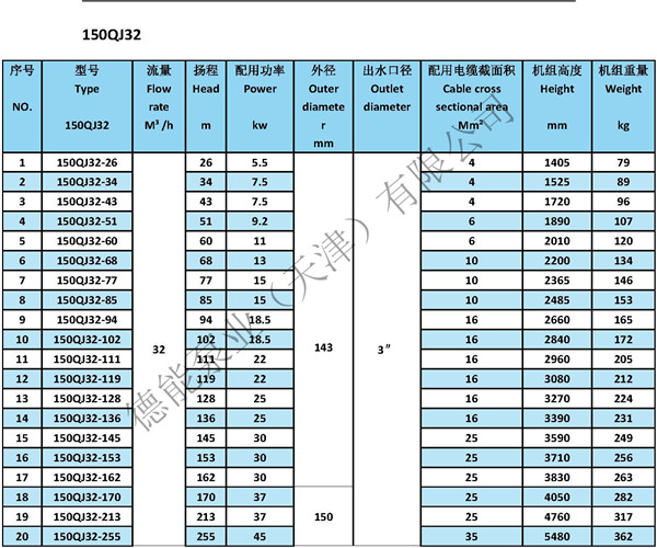 QJ井泵参数表150QJ32