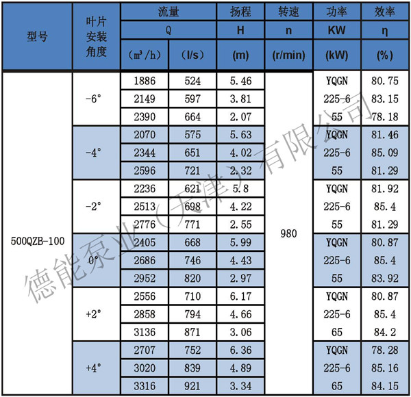 潜水轴流泵参数表分_页面_12_副本