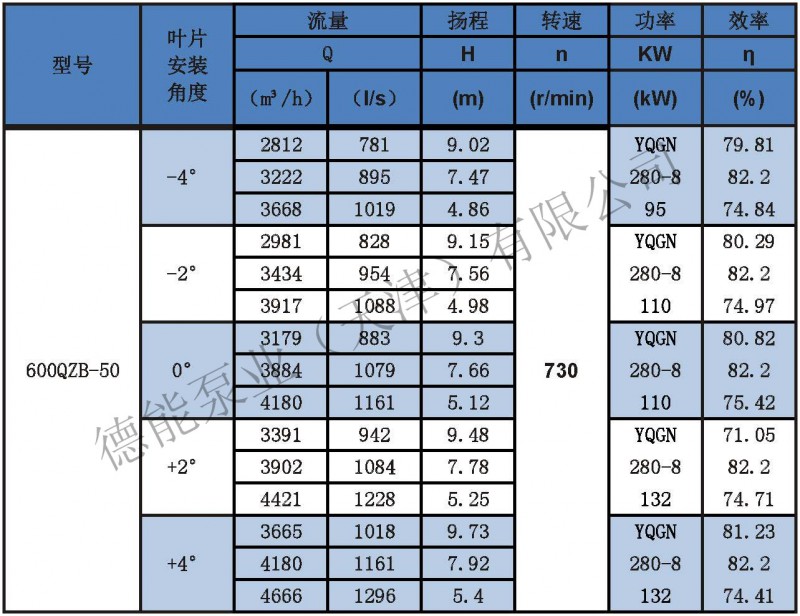 潜水轴流泵参数表分_页面_15 600