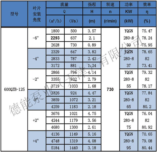 潜水轴流泵参数表分_页面_20_副本