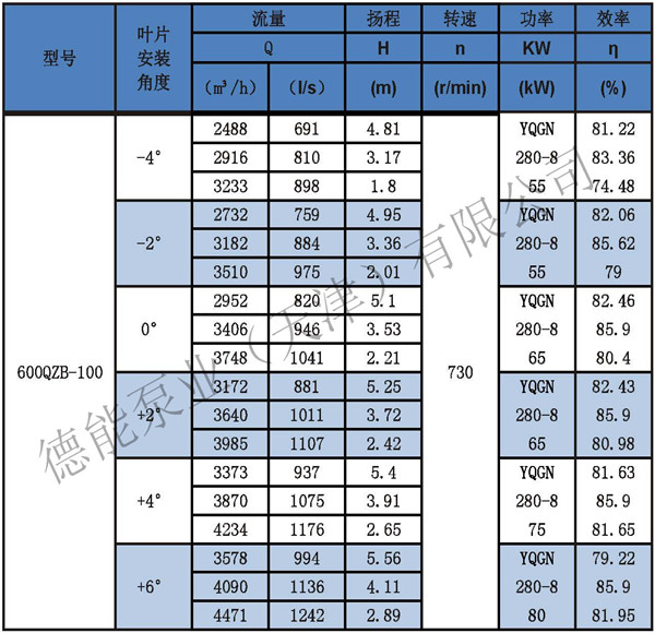 潜水轴流泵参数表分_页面_19_副本