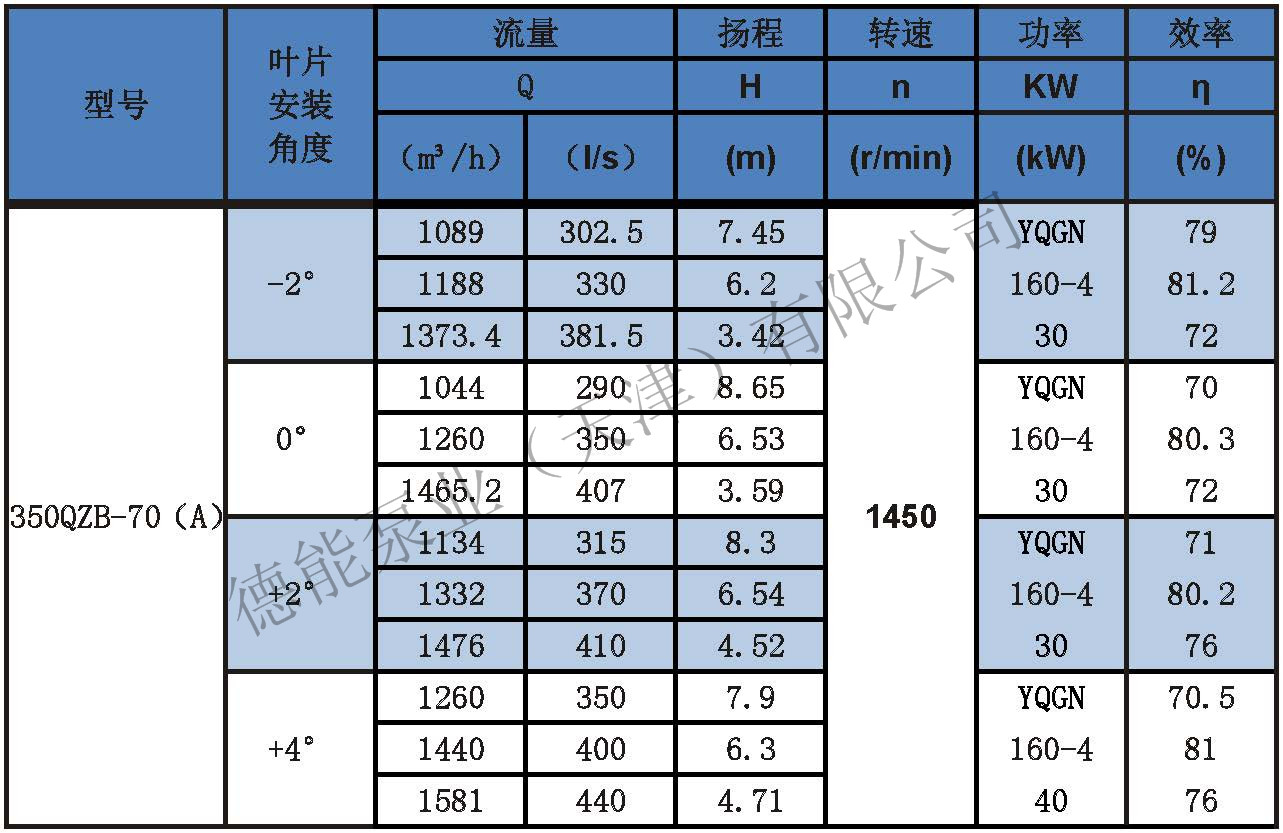 潛水軸流泵參數(shù)表分_頁(yè)面_03.jpg