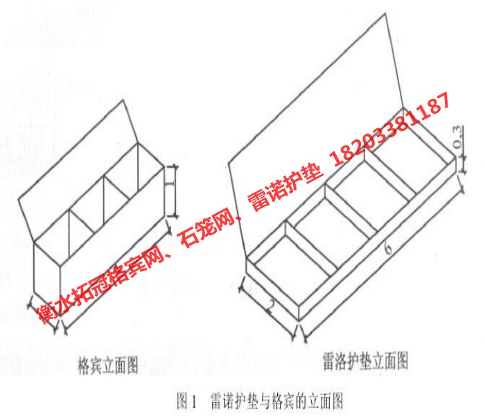 雷諾護(hù)墊規(guī)范