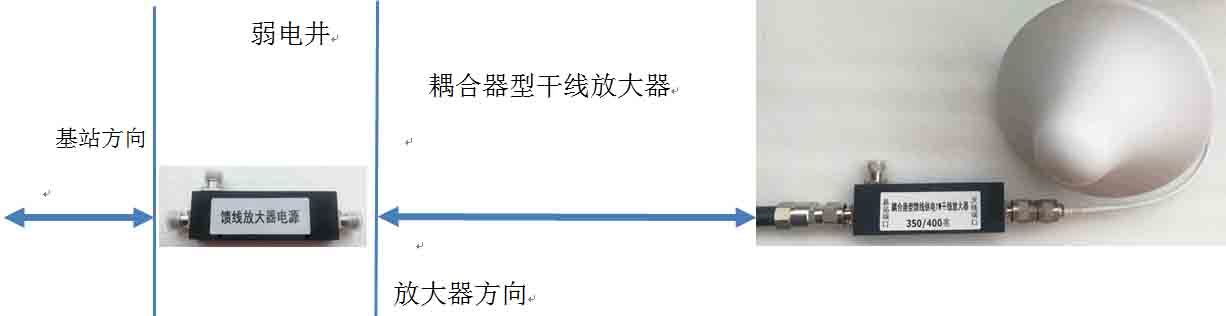 耦合器型1w干线放大器