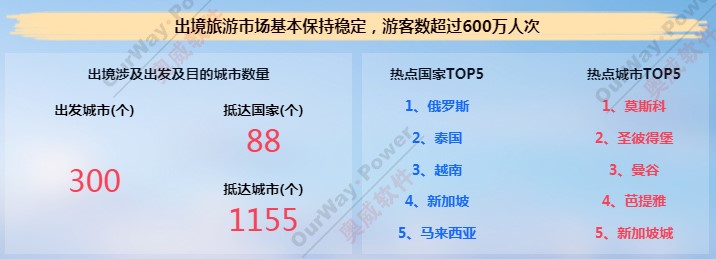 【旅游行业数据分析:2017十一黄金周旅游概况