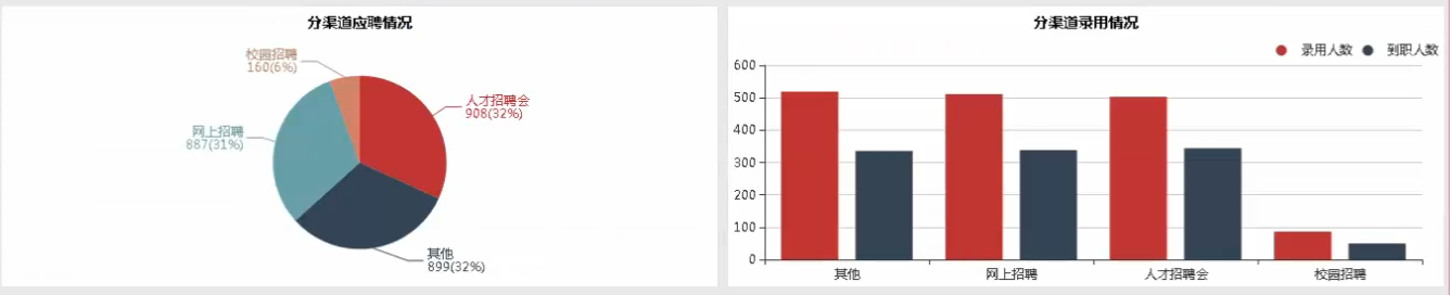 数据可视化软件