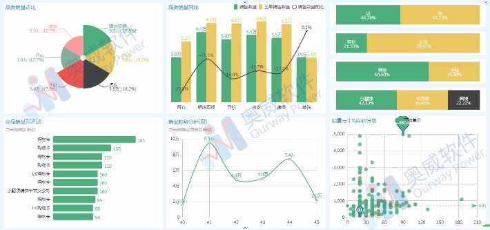 销售服装的数据分析,服装行业数据分析报告