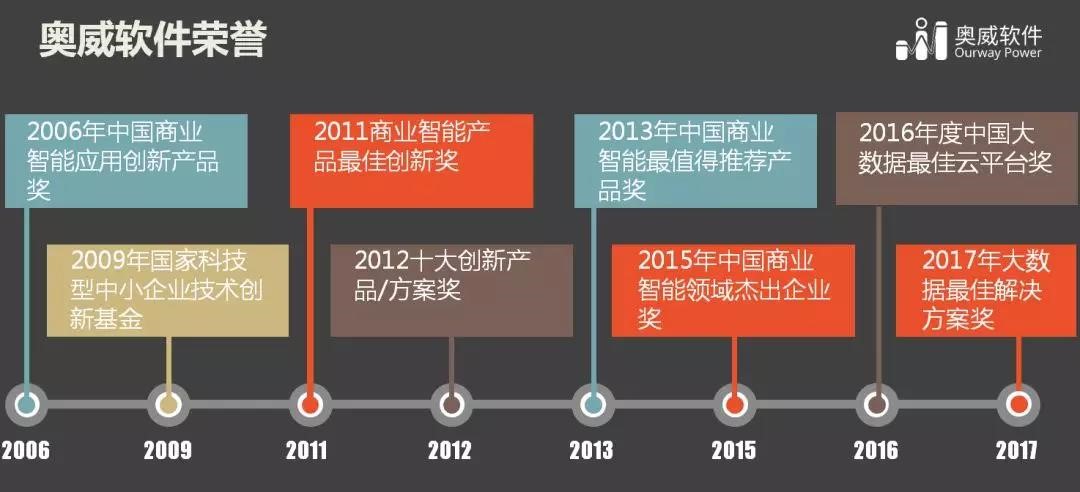 大数据分析平台