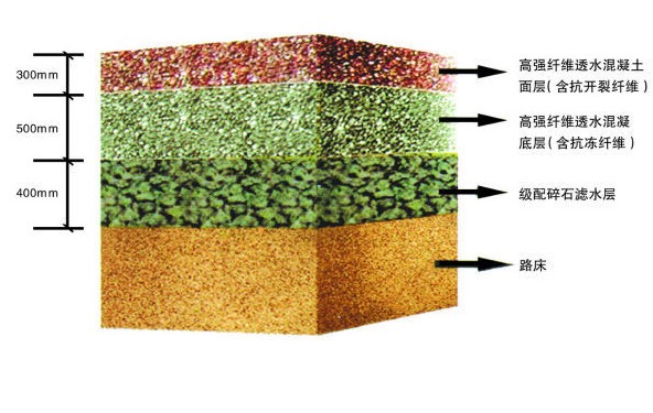 可以做彩色透水地坪,因为它的透水,吸收,蓄水,散热
