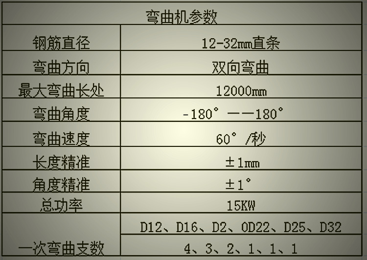 钢筋笼滚焊机参数.jpg