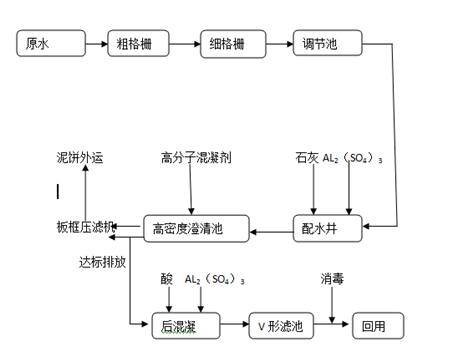 【陕西宝鸡某工业污水处理设备废水排放设施工