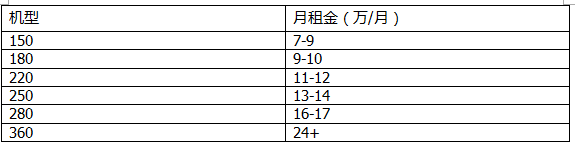 旋挖租赁价格表