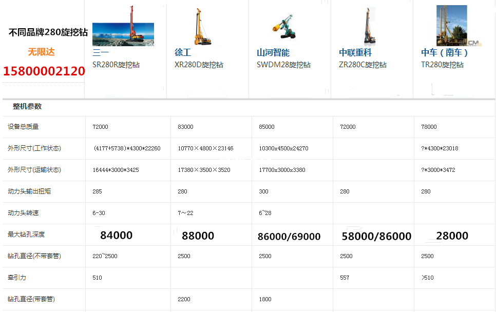 不同品牌的280旋挖钻机