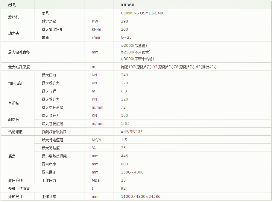 徐工360旋挖钻机参数