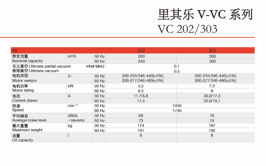 武汉荆州荆门里其乐VC202真空泵吸塑机油压机食品包装机里其乐真空泵油示例图8