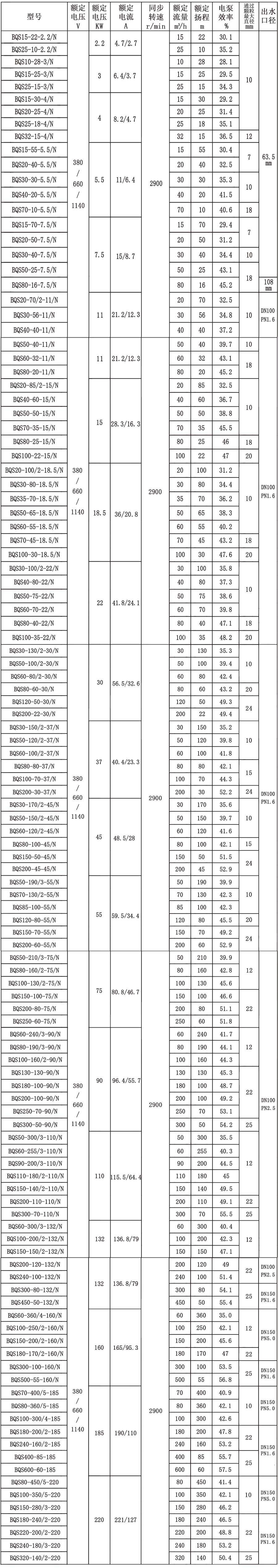 排污泵型号参数