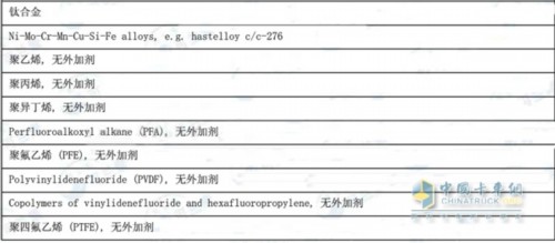游離氨 尿素產(chǎn)品 溫度過高