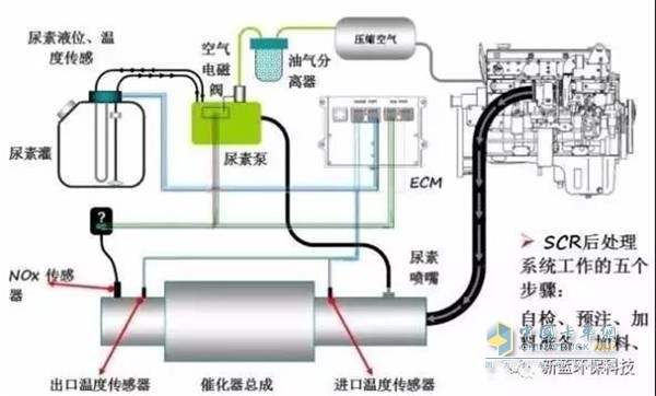 车用尿素