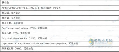 游离氨 尿素产品 温度过高