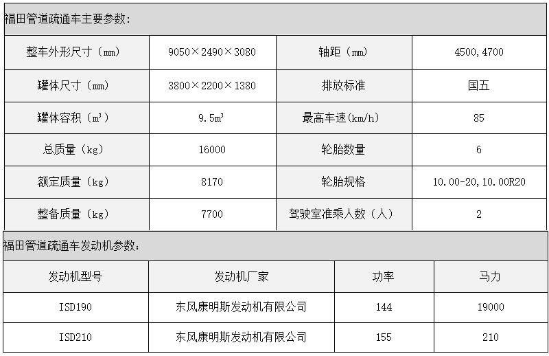 福田欧曼10方管道疏通车图片1