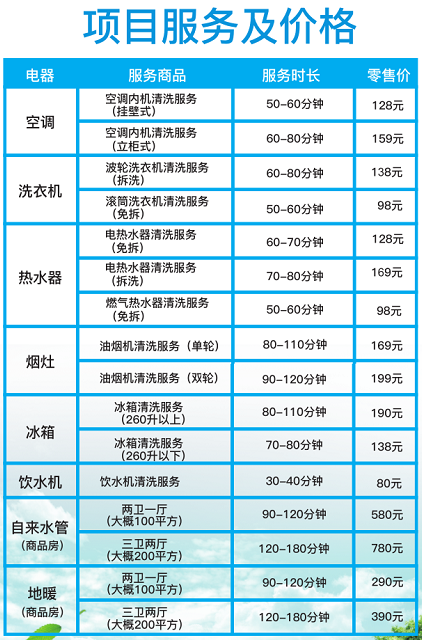 贵州 家电清洗市场好前景还有几年,未来家电清洗赚钱可观吗