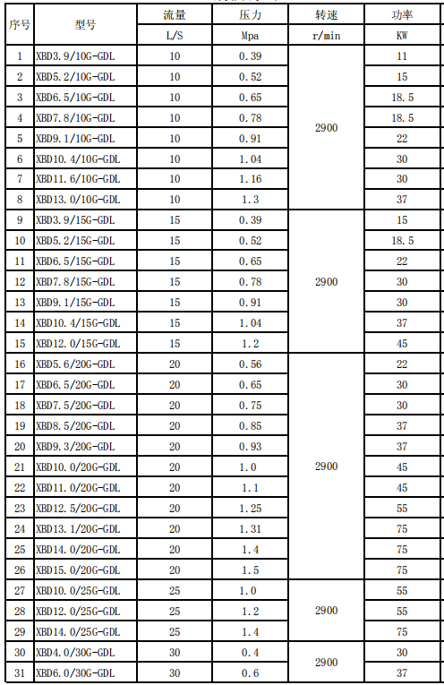 多级消防泵选型表1.png