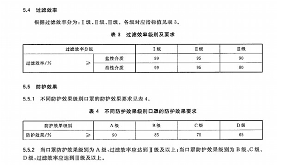 口罩出口检测