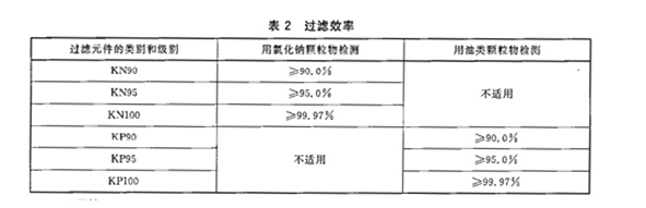 口罩出口认证