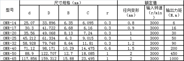 谐波减速机柔性轴承.jpg