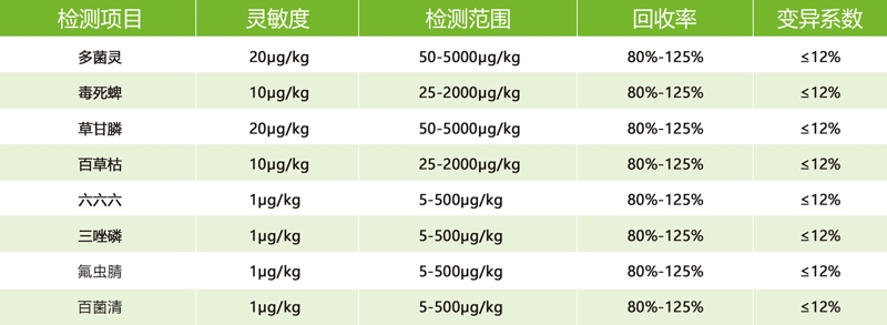 农药残留检测仪参数