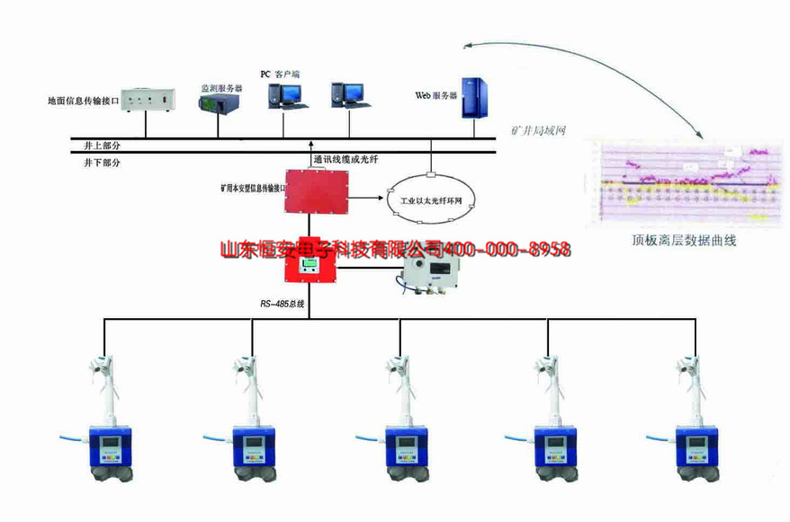 KJ616顶板离层监测系统