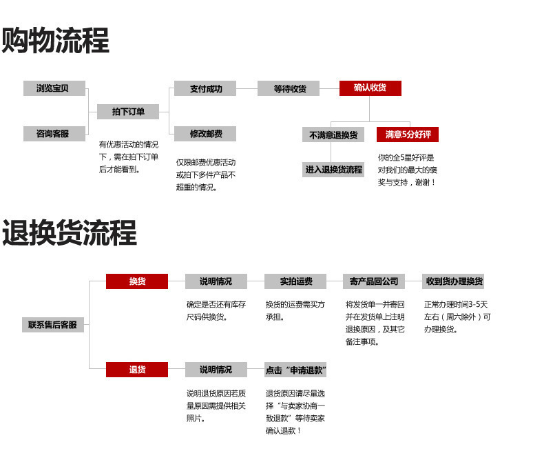 购物及退换货流程.jpg