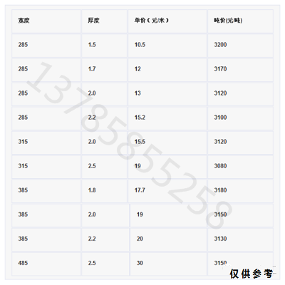 止水鋼板價格_看圖王.png