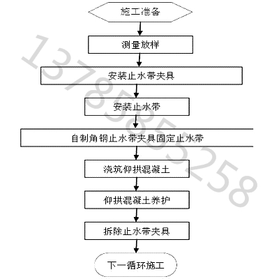 止水帶安裝流程圖片_看圖王.jpeg