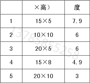 遇水膨脹止水膠