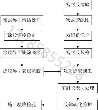 聚硫密封胶