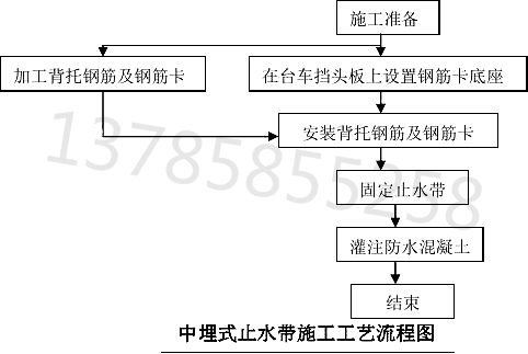 止水带