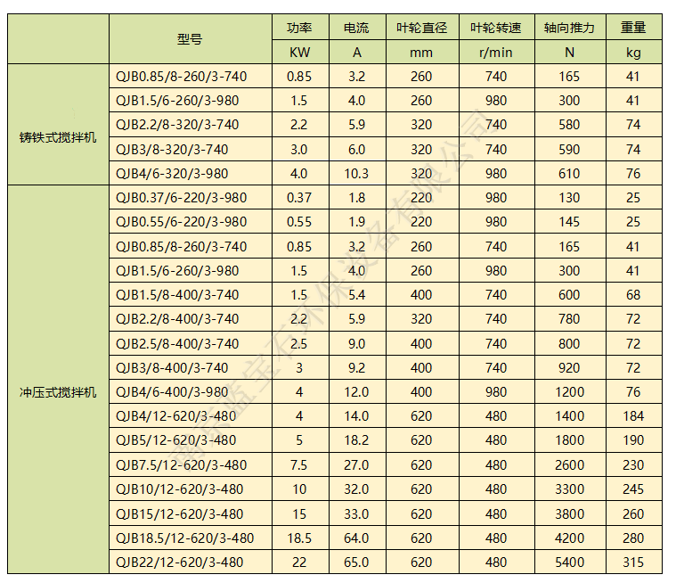 型号表 (1).png