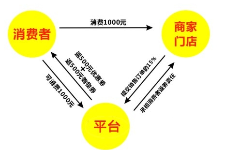 消费全返的图谱展示.png