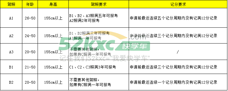 增驾要求.png