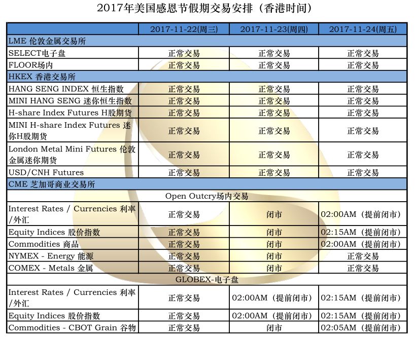 【感恩节黄金原油休市通知股指期货招商】-黄