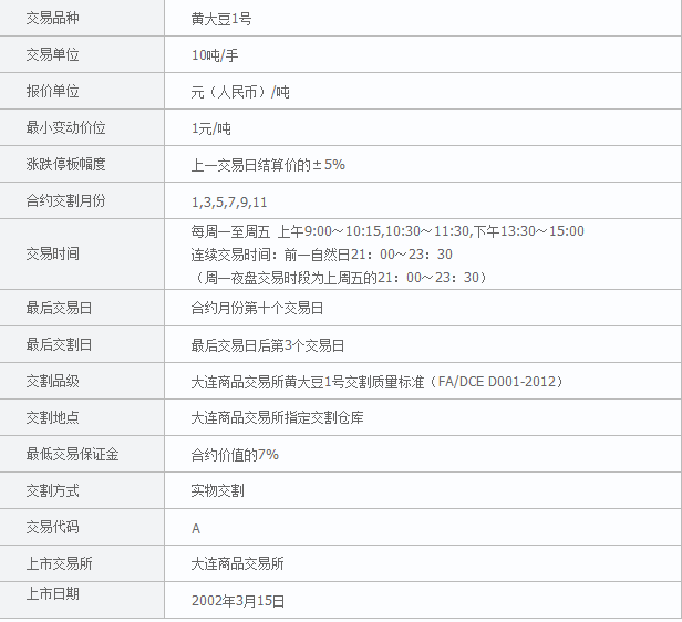 二,投资者在股指开户时期货保证金账户里可用资金余额不低于50万人民