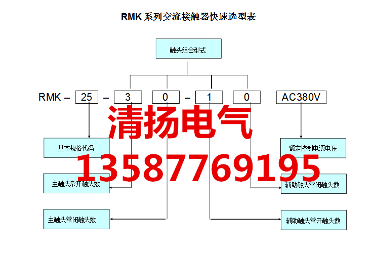 RMK型号_副本.png