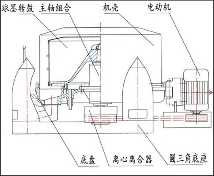 工作原理:产品简介:离心脱水机是根据原纺工部统一设计标准,结合不同