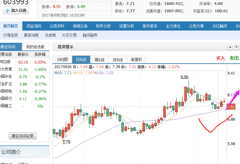 期货在哪里开户才正规